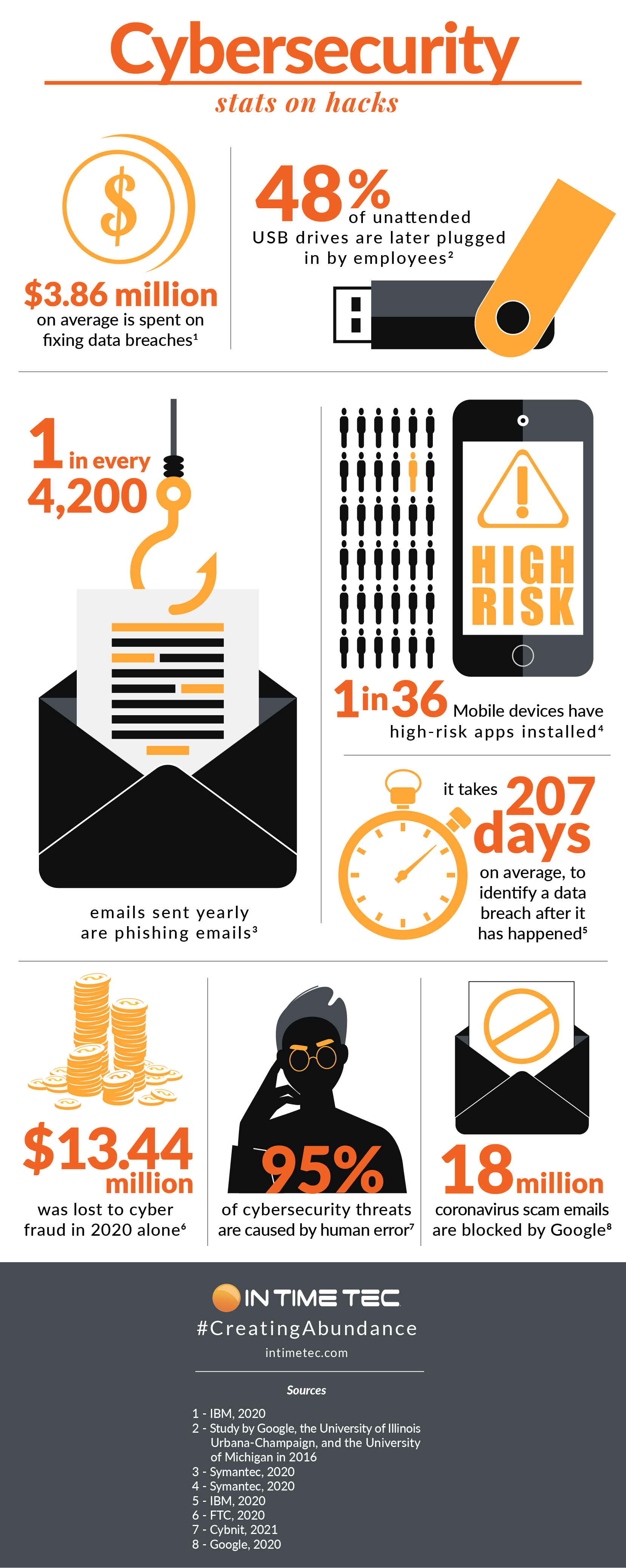Cybersecurity Infographic-1