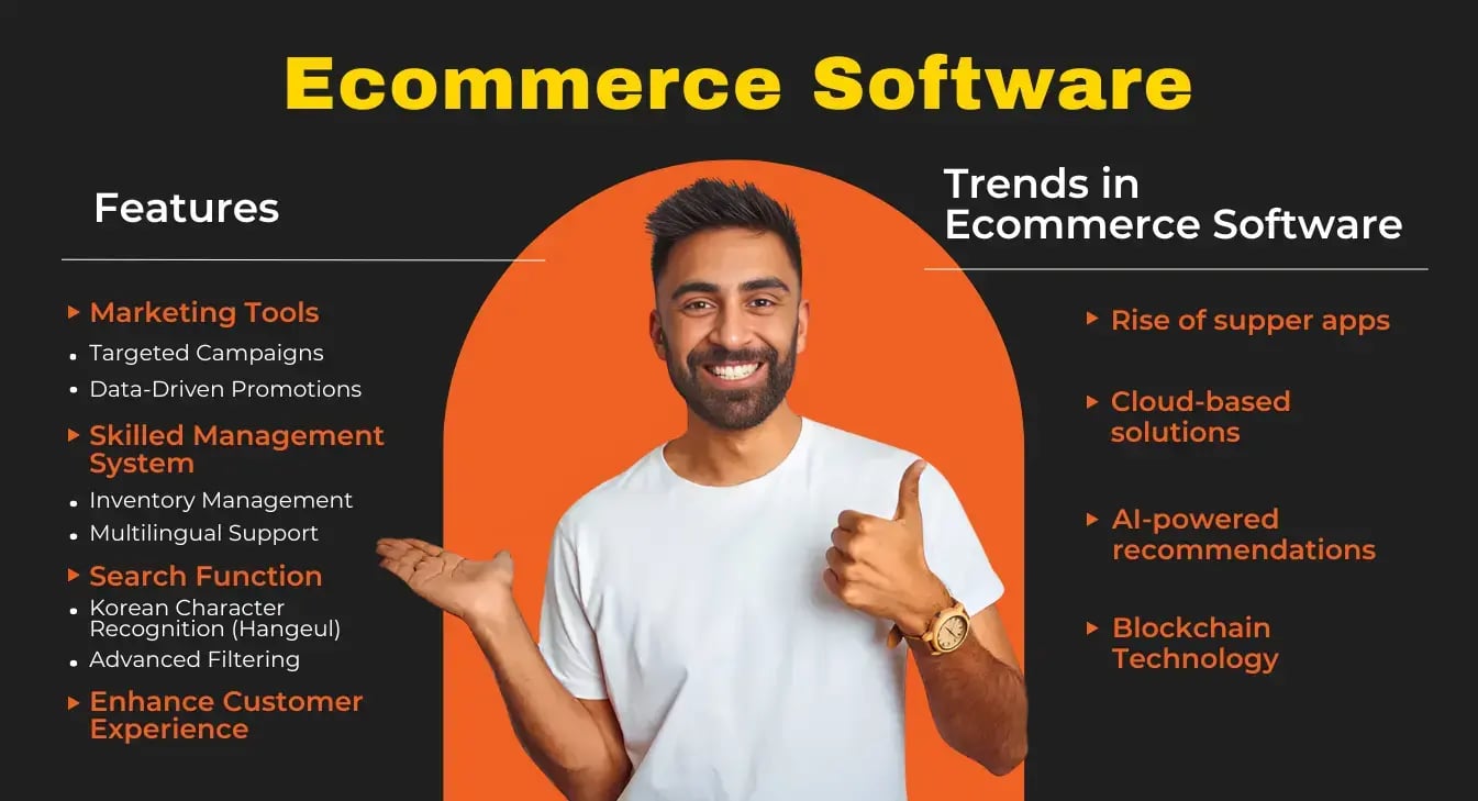 Ecomerce Software