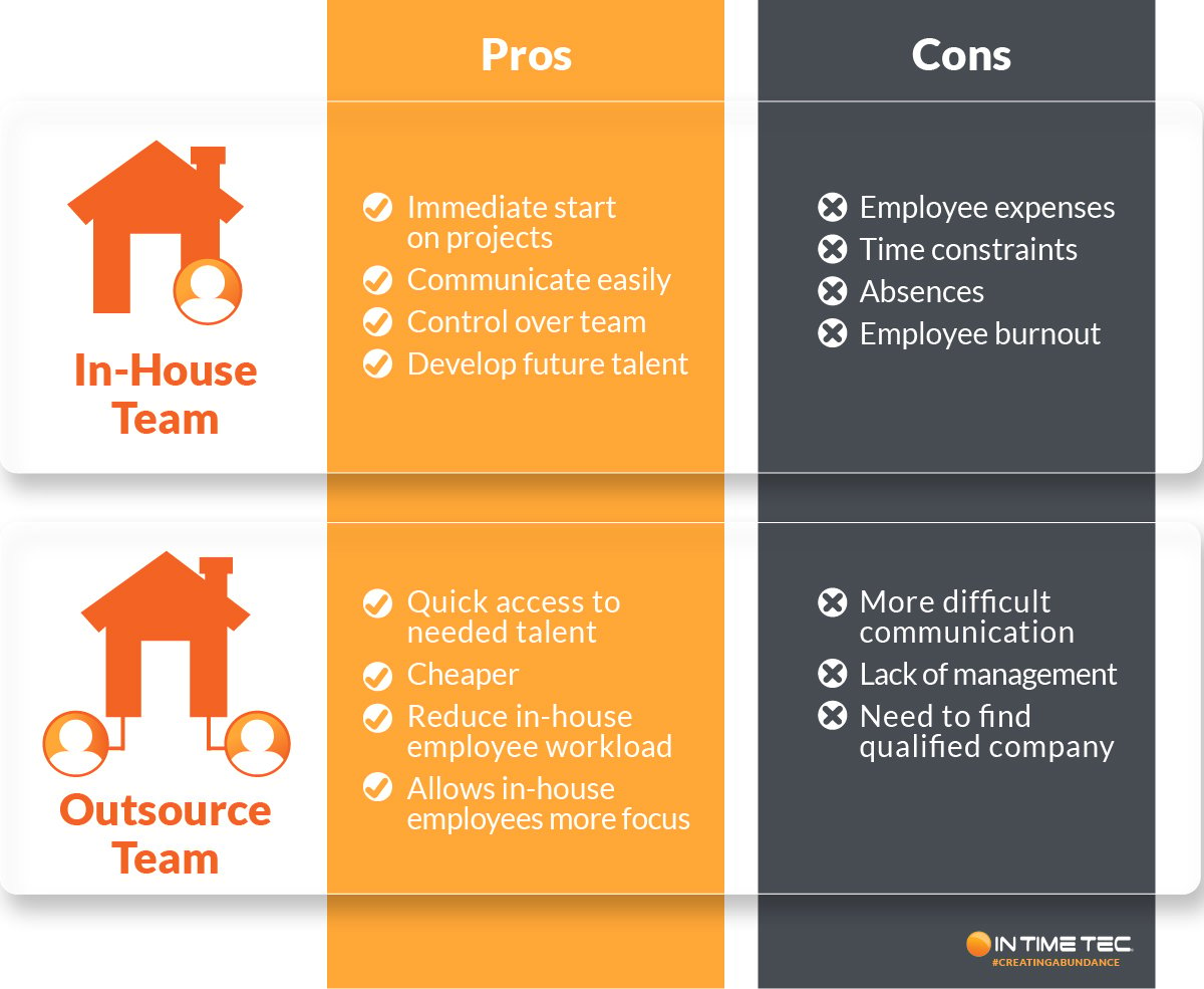 In-house vs outsourcing 