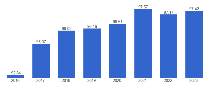 SOUTH KOREA MOBILE APP DATA