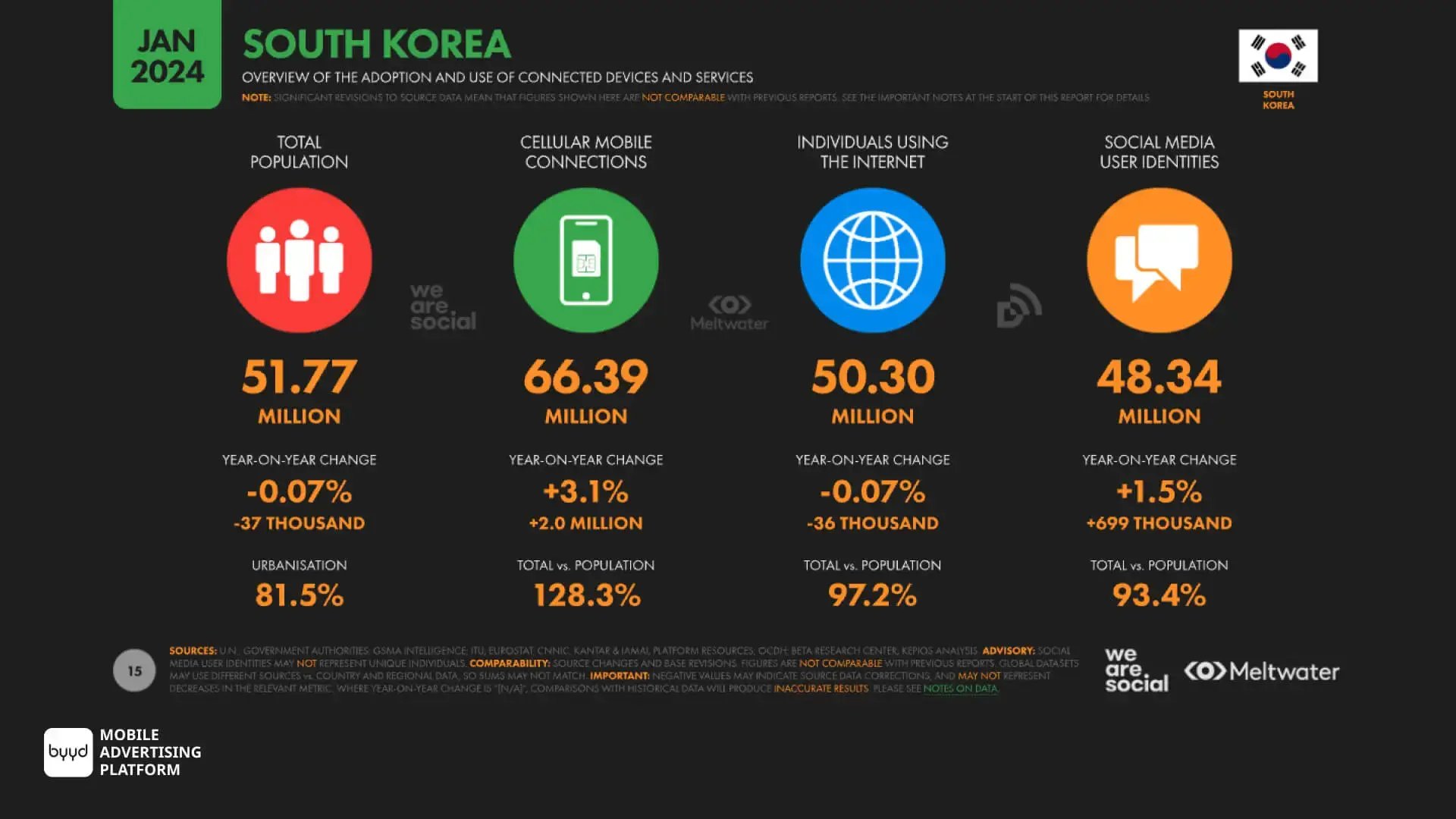 Statistical-Facts-about-South-Korea