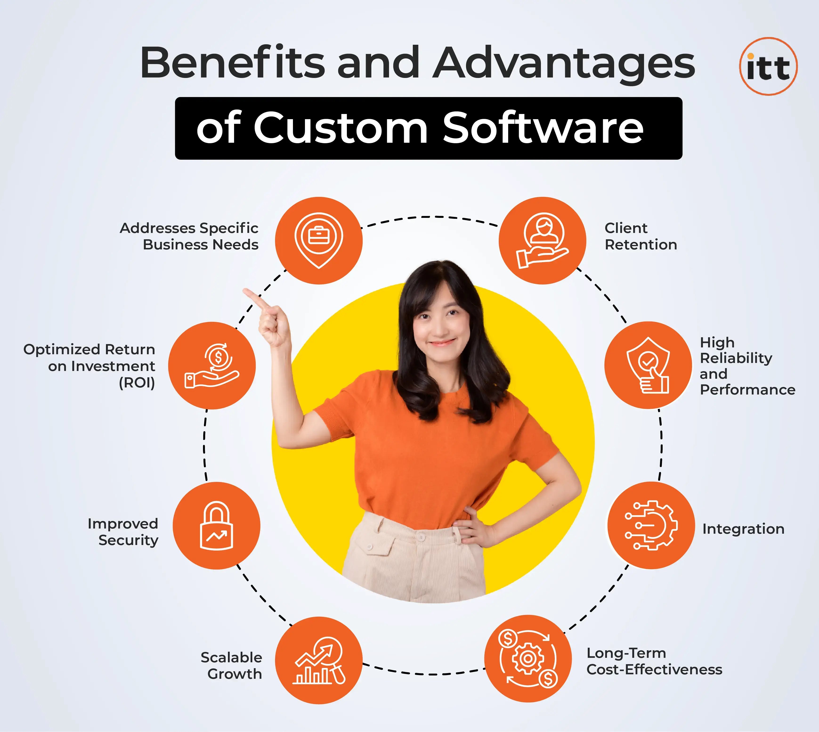 benefits and advantages of custom software