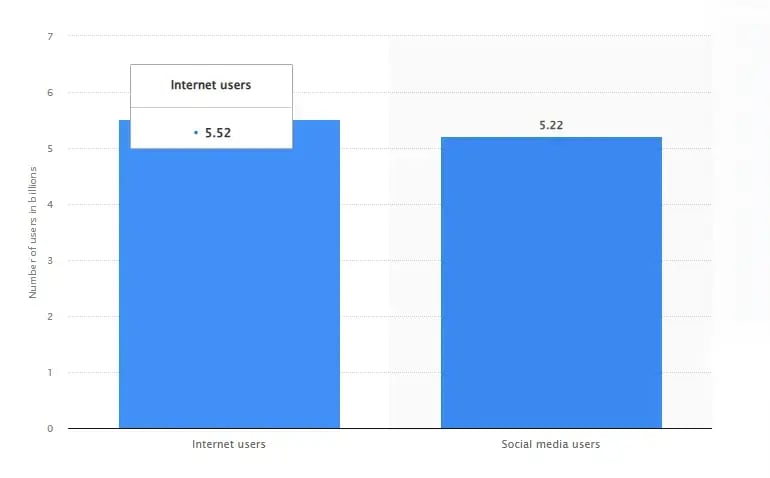 internet users worldwide