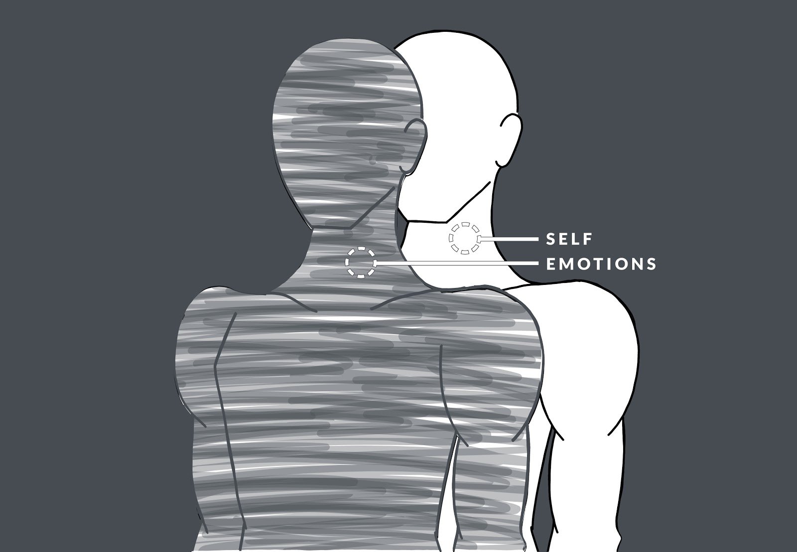 self and emotions