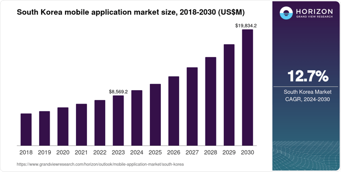 south-korea-mobile-application-market-816478