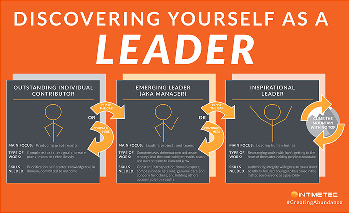 becoming a leader chart